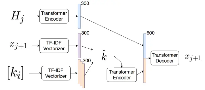 Amazon-Alexa-AI-fig-4