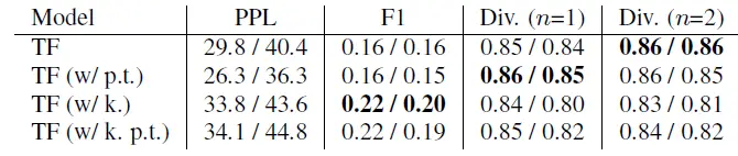 Amazon-Alexa-AI-fig-5
