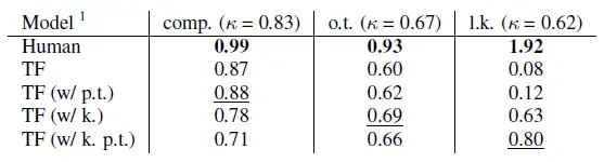 Amazon-Alexa-AI-fig-6