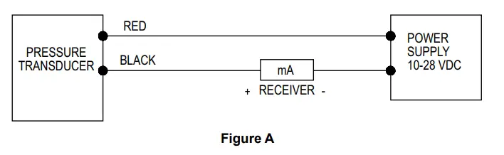 Mercoid Series PBLTX Submersible Level Transducer-2