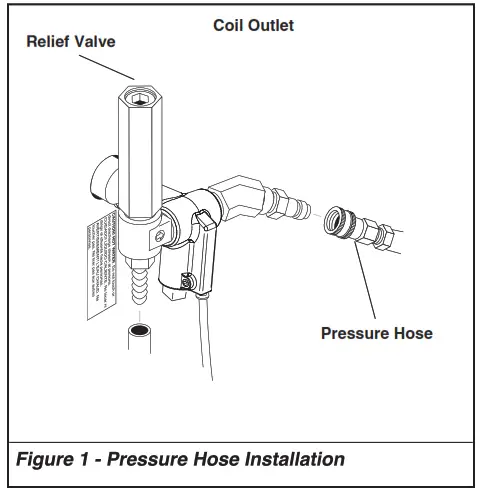 hotsy 871SS Gas Engine Roll Cage Series Pressure Washers - Figure 1