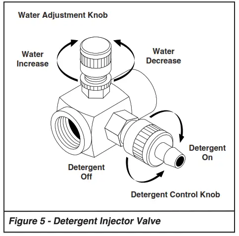 hotsy 871SS Gas Engine Roll Cage Series Pressure Washers - Figure 5
