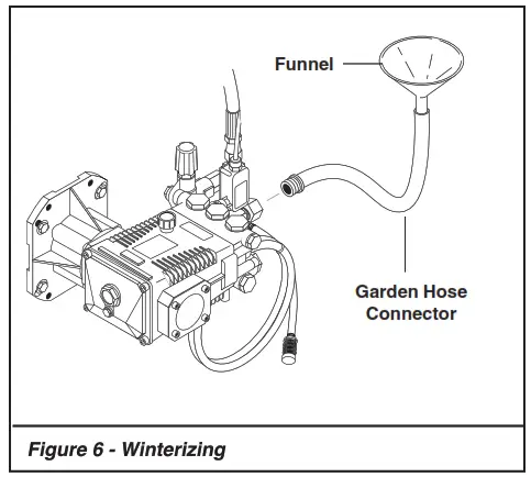 hotsy 871SS Gas Engine Roll Cage Series Pressure Washers - Figure 6