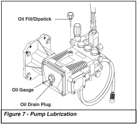 hotsy 871SS Gas Engine Roll Cage Series Pressure Washers - Figure 7