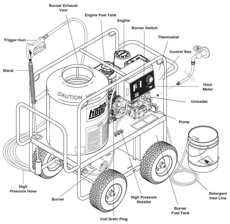 hotsy 871SS Gas Engine Roll Cage Series Pressure Washers