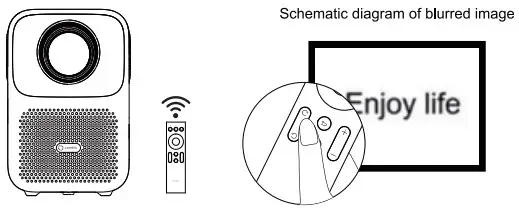 Adjusts Focal Length