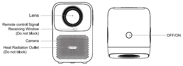 Part name and Function
