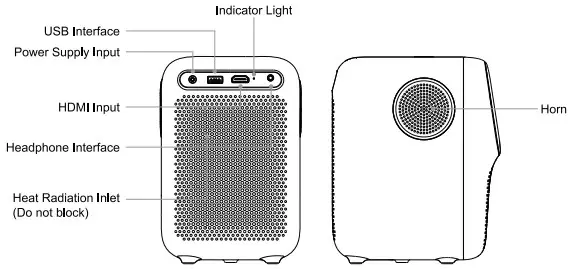 Part name and Function
