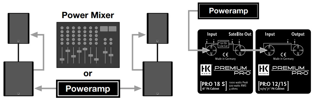 HK AUDIO PREMIUM PR O Passive Models Speaker - FIG 4