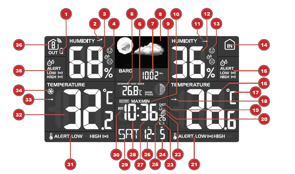 BRESSER Meteo THBM Colour Weather Station FIG 2