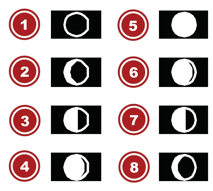 BRESSER Meteo THBM Colour Weather Station FIG 4