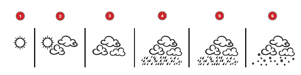 BRESSER Meteo THBM Colour Weather Station FIG 5