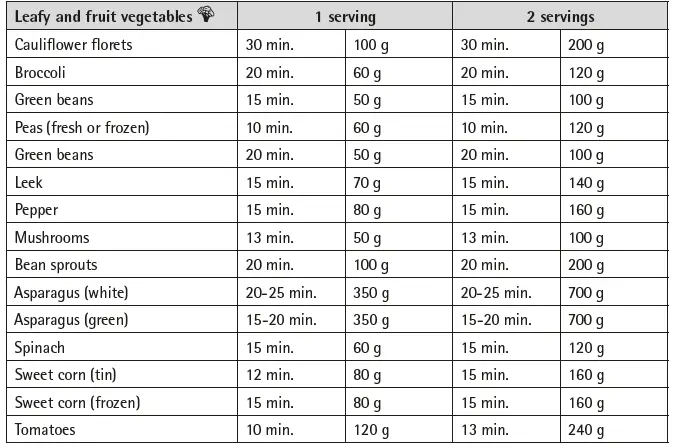 WMF-3200002114-KÜCHENminis-Steam-Cooker-fig-11