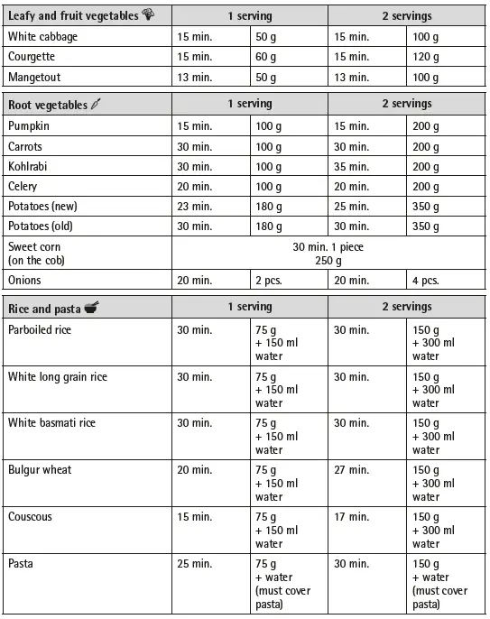WMF-3200002114-KÜCHENminis-Steam-Cooker-fig-12