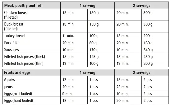 WMF-3200002114-KÜCHENminis-Steam-Cooker-fig-13