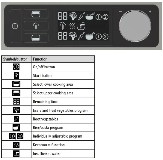WMF-3200002114-KÜCHENminis-Steam-Cooker-fig-2