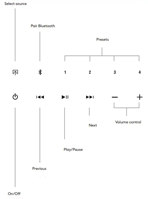audio pro Link 2 - Play Nice - Figure 1