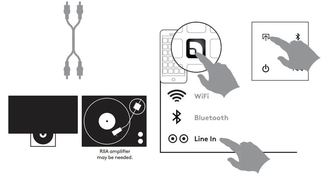 audio pro Link 2 - Play Nice - Figure 11