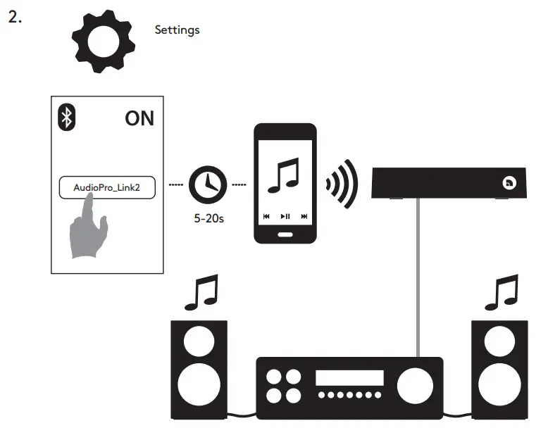 audio pro Link 2 - Play Nice - Figure 14