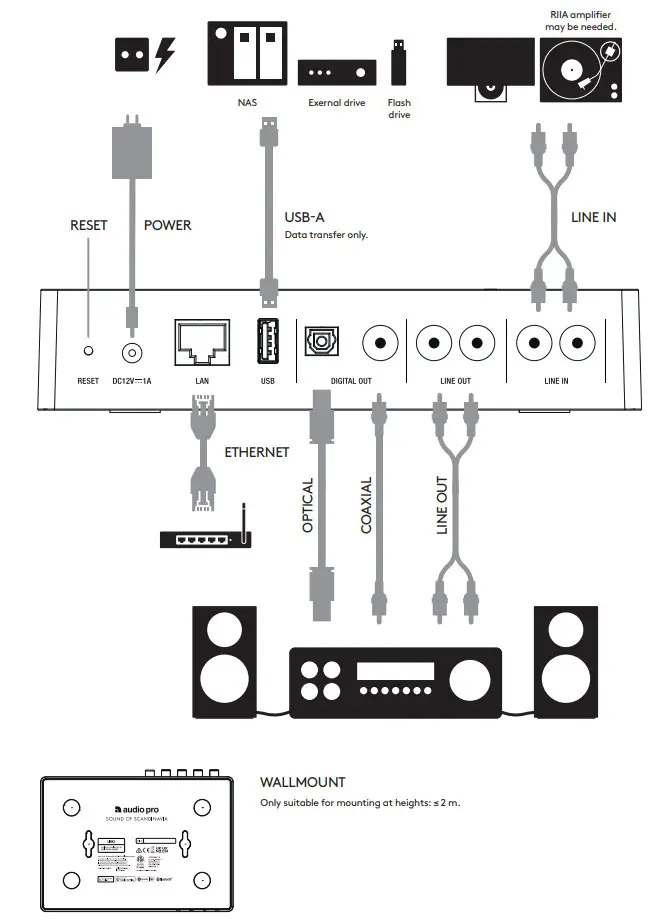 audio pro Link 2 - Play Nice - Figure 2