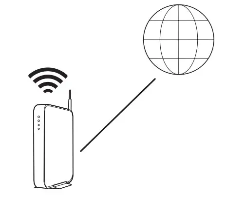 audio pro Link 2 - Play Nice - Figure 3