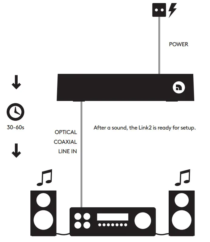 audio pro Link 2 - Play Nice - Figure 6