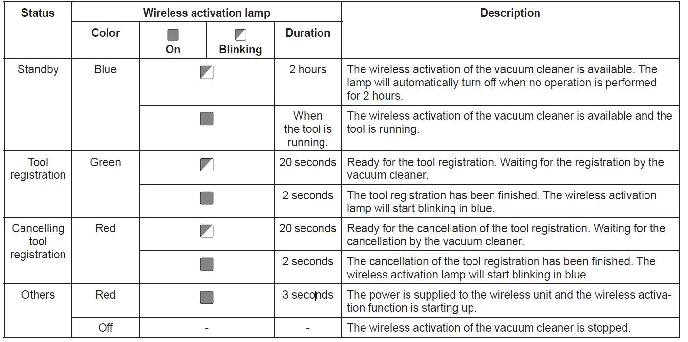 makita DCO181 Cordless Cut-Out Tool fig7