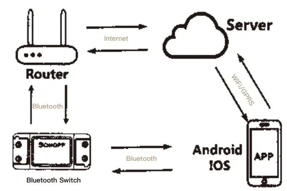 tuya MS 101B Bluetooth Smart Switch - Figure 1