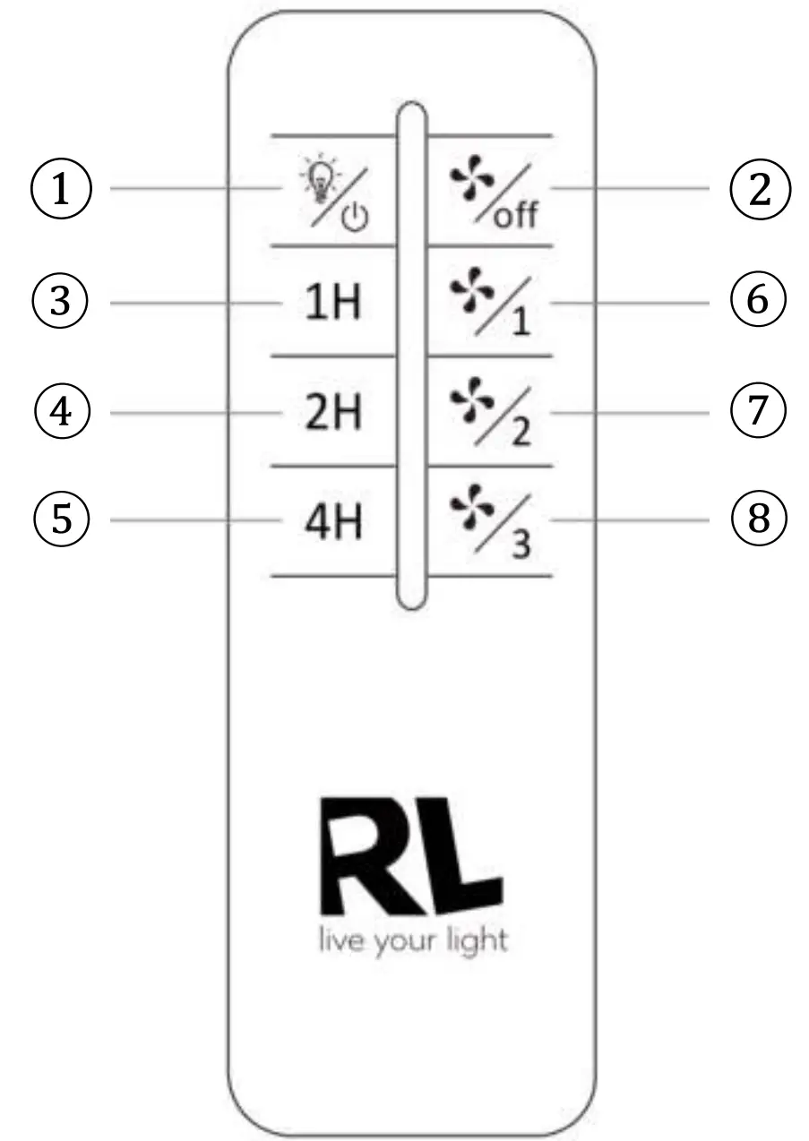 Remote Control Overview
