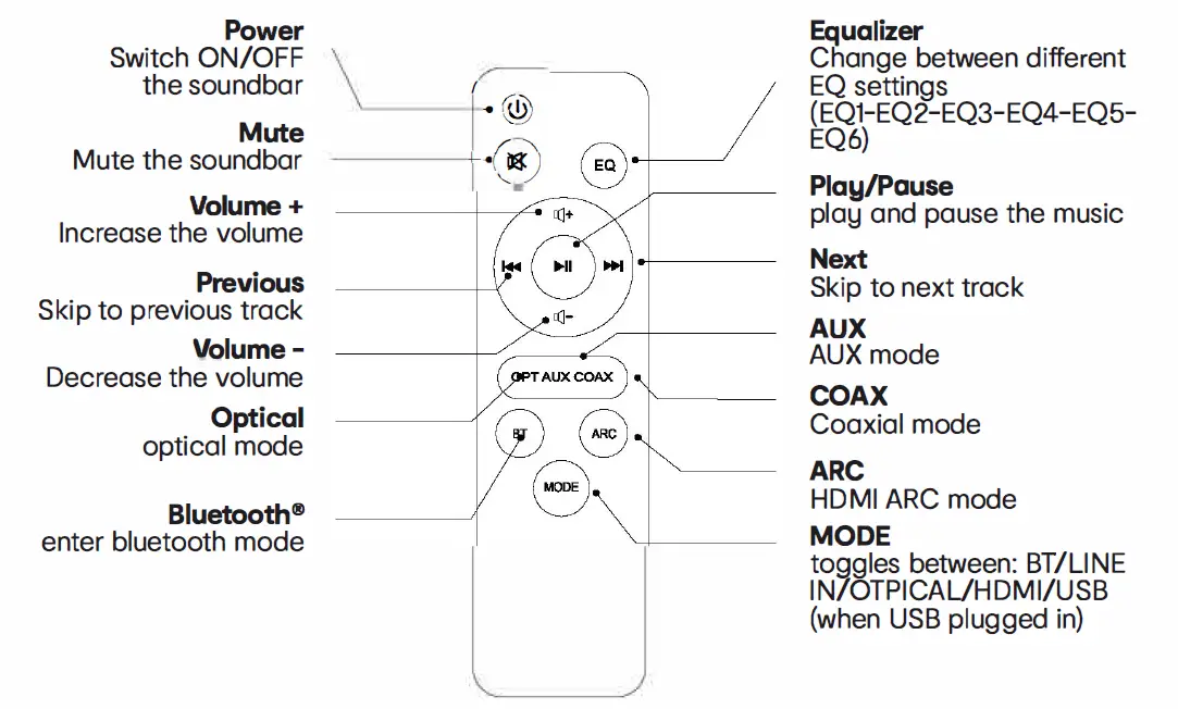 anko-43157198-Soundbar-40W HDMI-ARC-FIG- (2)
