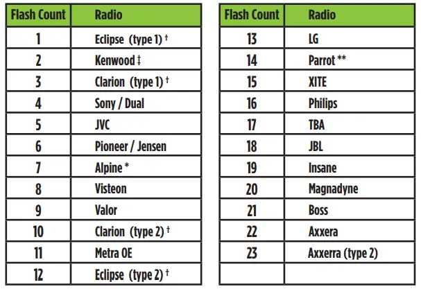 Metra-107-GM5B-Dash-kit-Cadillac-24