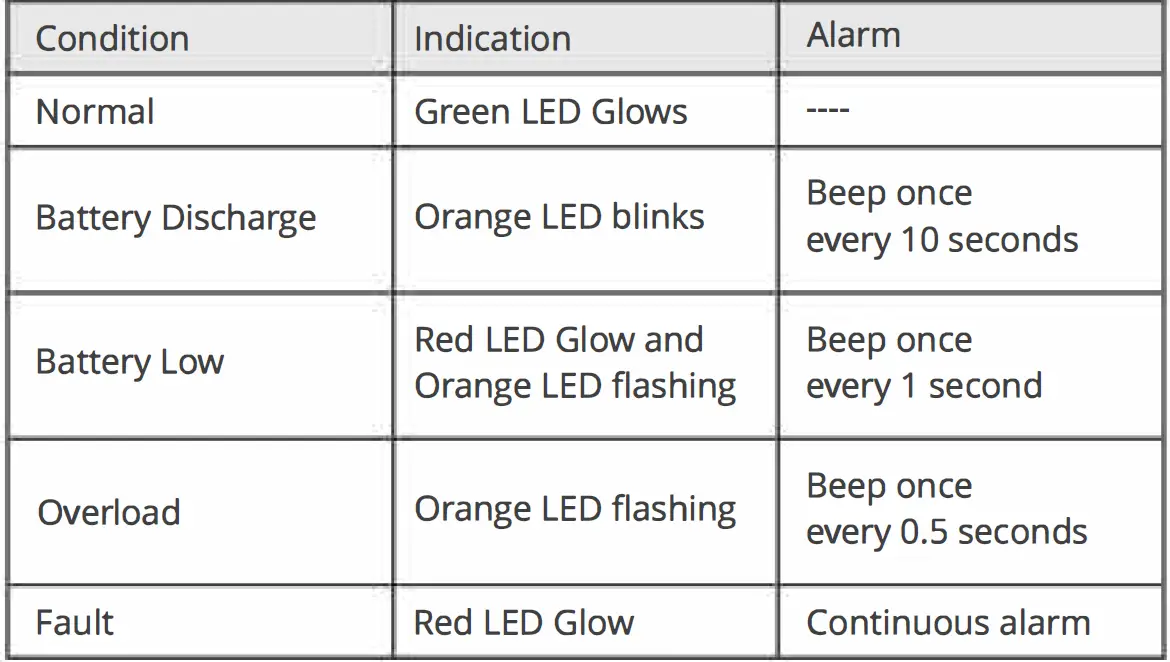 ZEBRONICS ZEB-U1200 Uninterruptible Power Supply 02