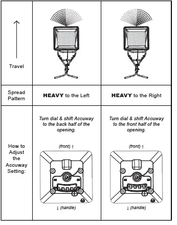 SPYKER-P20-5010-Push-Spreader-fig-9