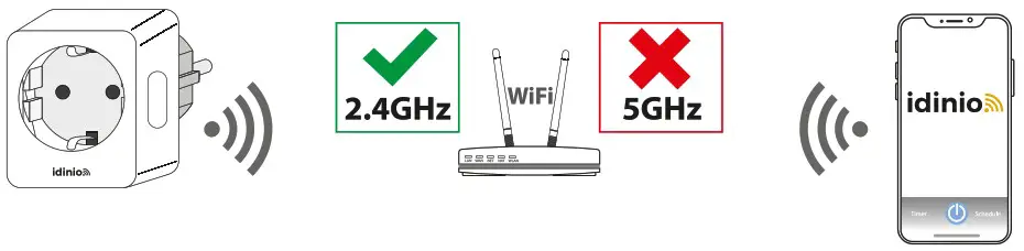 idinio 140137 Smart Plug - basic network