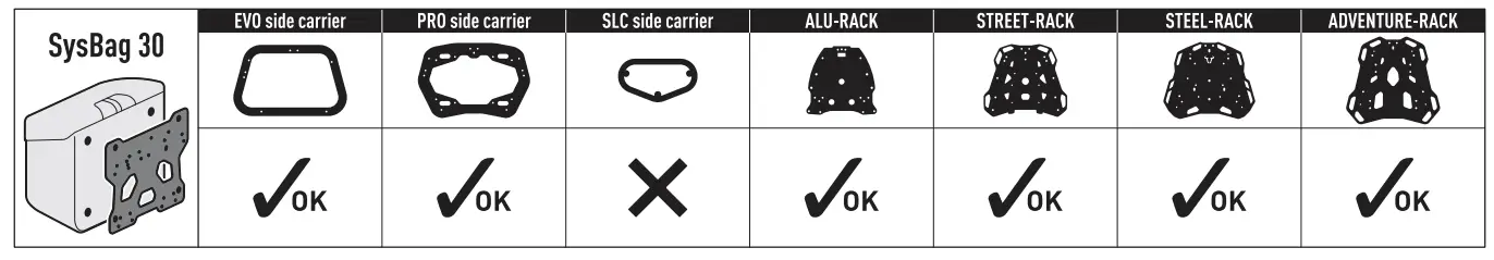 SW-MOTECH BC.SYS.07.573.20000 SysBag 30 with Adapter Plate - fig 13