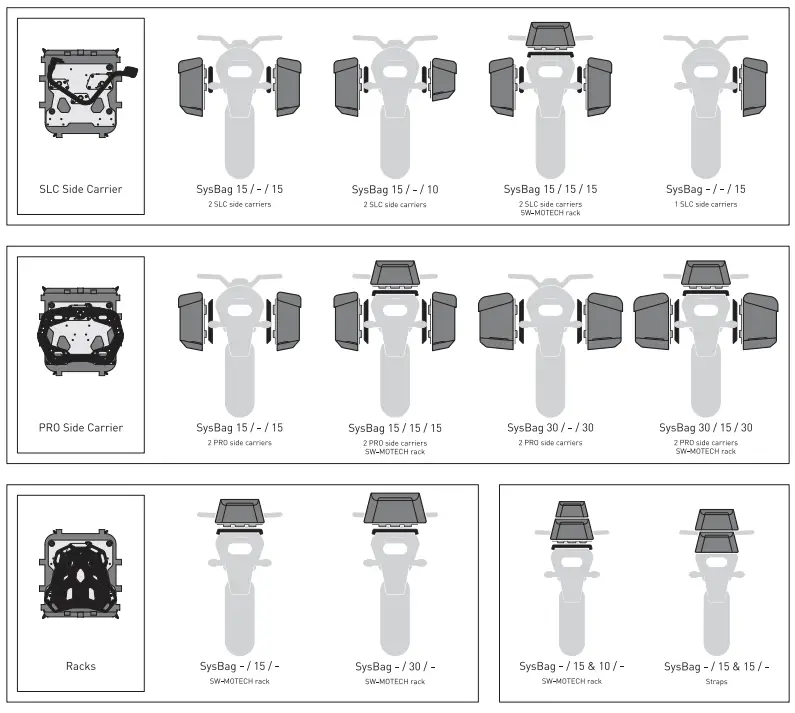 SW-MOTECH BC.SYS.07.573.20000 SysBag 30 with Adapter Plate - fig 25