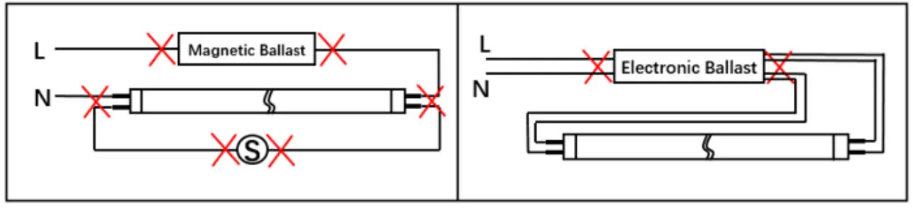 LEDone LOC T84FT Indoor T8 Tube-