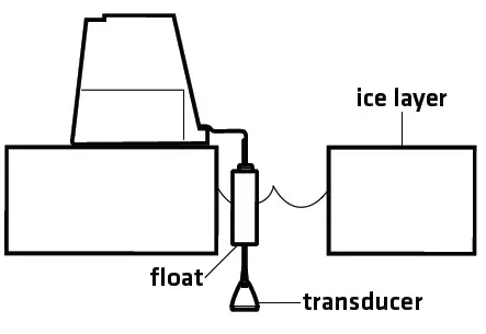 HUMMINBIRD-532363-3-Ice-Helix-Series-Winter-Sonar-Unit-12