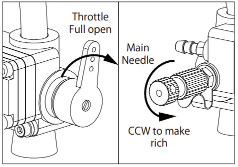 SAITO FG-21 Gasoline Engine - FIG2