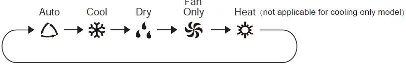 Rasonic-RC-S240H-Window-Type-Air-Conditioner-fig-19