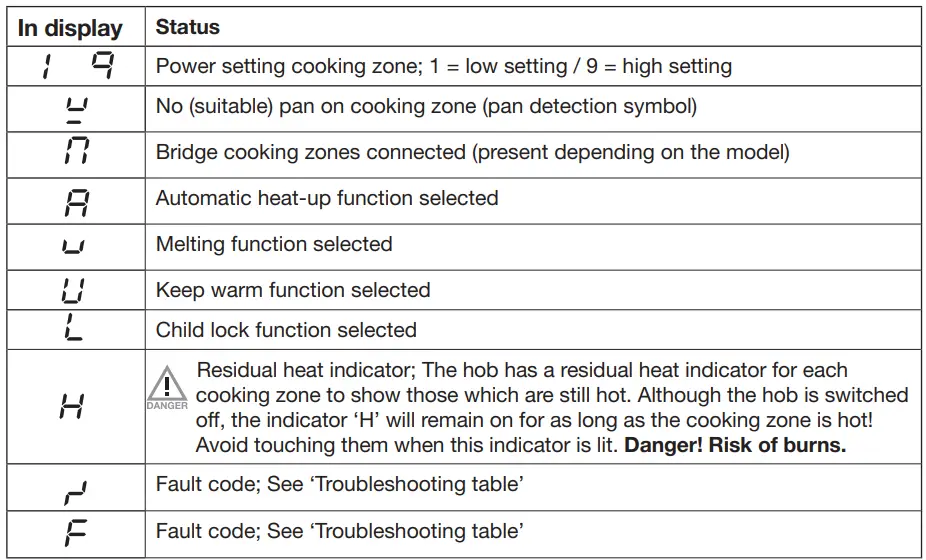 ETNA-KIS670ZT-Induction-Hob-FIG-5