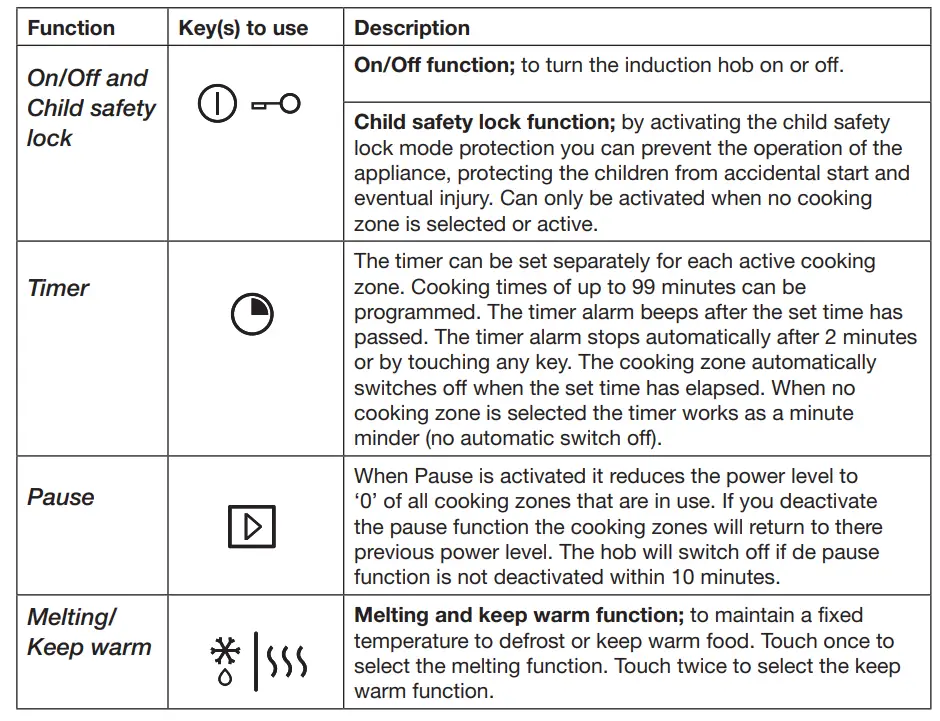 ETNA-KIS670ZT-Induction-Hob-FIG-6