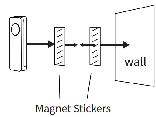 THIRDREALITY 3RSB22BZ Smart Button User Guide - Using the magnet stickers that included