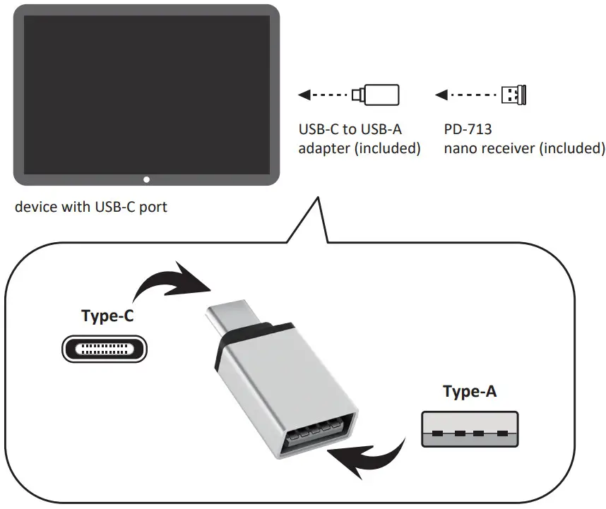 perixx PERIDUO 713 Wireless Mini Keyboard - Figure 1
