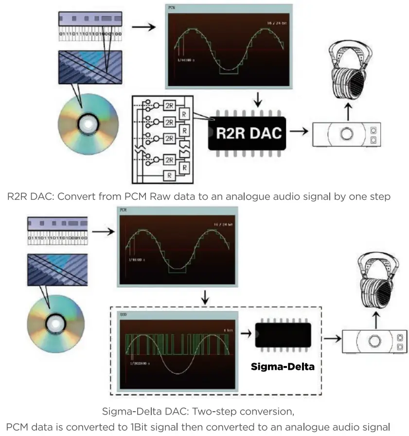 HIFIMAN HM800 External Hard Drive - Figure 2