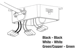 Screw Mounting Installation