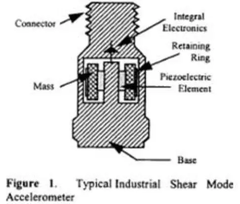 IMI-SENSORS-628F01-Precision-Quartz-Industrial-ICP-Accelerometer-01