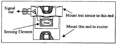 IMI-SENSORS-628F01-Precision-Quartz-Industrial-ICP-Accelerometer-15
