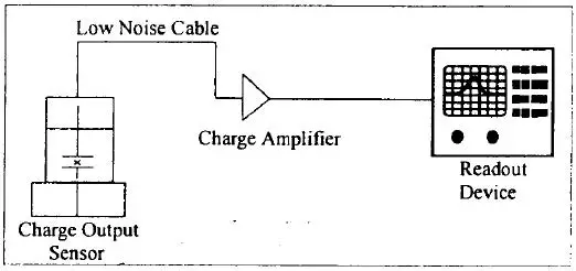 IMI-SENSORS-628F01-Precision-Quartz-Industrial-ICP-Accelerometer-18