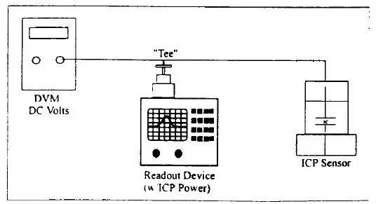IMI-SENSORS-628F01-Precision-Quartz-Industrial-ICP-Accelerometer-21